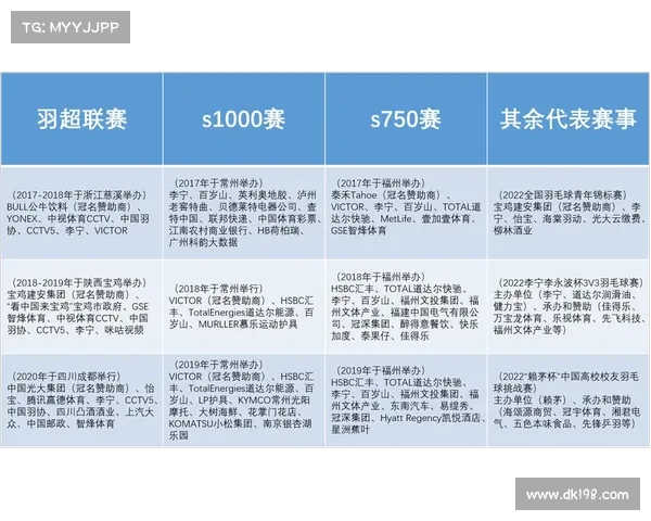 中国各大体育联赛开赛年表及其发展历程概览